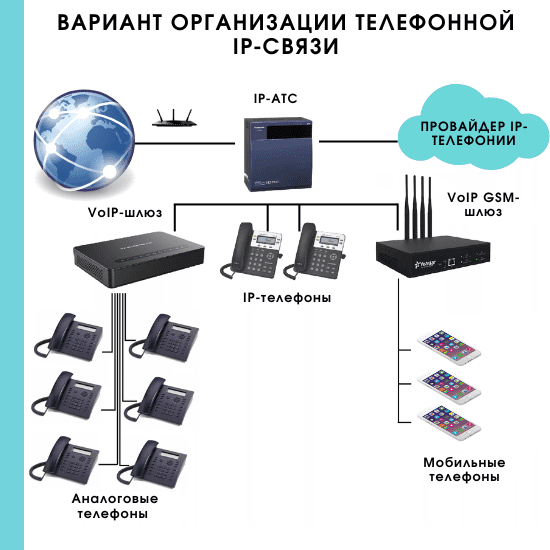 схема атс на предприятии схема атс на предприятии